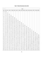 Giáo trình phân tích quy trình ứng dụng quản lý thiết kế hệ thống trong kênh gió p3 pps