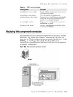 Web Application Developer’s Guide phần 10 pps
