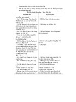 Thiết kế bài giảng tiếng việt 4 tập 2 part 6 pps