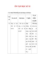 Giáo án Công dân lớp 7 : Tên bài dạy : ÔN TẬP HỌC KỲ II pptx