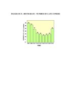 GUIDELINES ON QUALITY CONTROL CIRCLES (QCC) IN THE PUBLIC SERVICE PHẦN 5 pdf