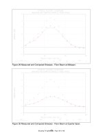 Bài giảng môn học thí nghiệm cầu part 10 ppt