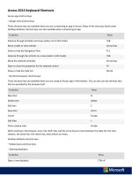 access 2013 keyboard shortcuts