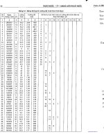 Thoát nước : Mạng lưới thoát nước part 4 docx