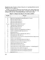 Một số chương trình Pascal đơn giản dùng cho thiết kế đường ôtô part 10 doc