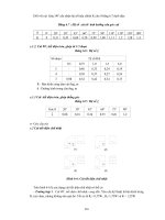 Giáo trình phân tích quy trình ứng dụng quản lý thiết kế hệ thống trong kênh gió p4 doc