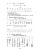 Giáo trình phân tích quy trình ứng dụng quản lý thiết kế hệ thống trong kênh gió p5 pot