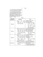 Thiết kế bài giảng giáo dục công dân 12 part 7 docx