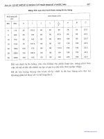 Thoát nước : Xử lý nước thải part 10 pot