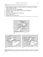 .Object-Oriented Design for Temporal GIS Phần 3 docx