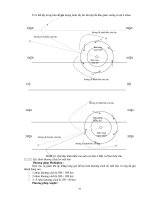 Giáo trình điều động tàu part 7 ppsx