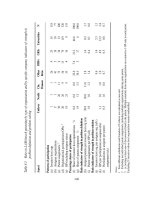 Technology, Knowledge and the Firm Implications for Strategy and Industrial Change PHẦN 8 doc