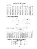 Giáo trình phân tích quy trình ứng dụng quản lý thiết kế hệ thống trong kênh gió p6 ppt