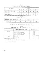 Thiết kế cống và cầu nhỏ trên đường oto part 10 docx