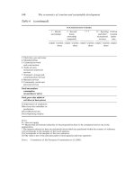 The Economics of Tourism and Sustainable Development phần 6 docx