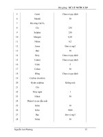 Bài giảng : XỬ LÝ NƯỚC CẤP - Chất hoạt động bề mặt part 2 pptx