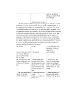 Thiết kế bài giảng lịch sử 11 tập 2 part 7 doc