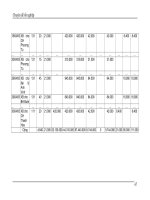 Giáo trình tổng hợp những quy trình cần thiết cho sản phẩm công nghiệp phần 7 pptx