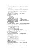 Thiết kế bài giảng tiếng anh 6 tập 1 part 5 pps