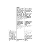 Thiết kế bài giảng lịch sử 11 tập 2 part 9 ppsx