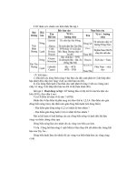 Thiết kế bài giảng địa lý 6 part 7 pps