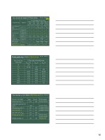 Bài giảng kiểm định chất lượng công trình part 4 docx