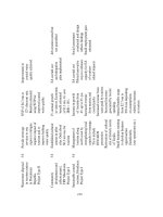 The Economics of Tourism and Sustainable Development phần 9 ppt