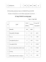 Giáo trình tổng hợp những thách thức cho Việt Nam khi vào thị trường thế giới phần 3 docx