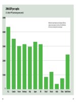 ECONOMYUSA IN BRIEF phần 3 doc
