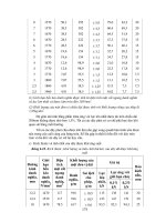 Thử nghiệm vật liệu và công trình xây dựng part 7 pps