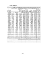 Lập và phân tích dự án đầu tư xây dựng công trình giáo thông part 9 ppsx