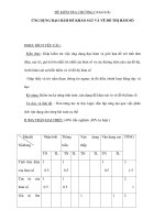 ĐỀ KIỂM TRA CHƯƠNG I (Giải tích) - ỨNG DỤNG ĐẠO HÀM ĐỂ KHẢO SÁT VÀ VẼ ĐỒ THỊ HÀM SỐ pptx