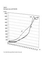 The Rise and Fall of Abacus Banking in Japan and China phần 6 ppsx