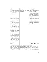 Thiết kế bài giảng lịch sử 8 tập 2 part 4 potx