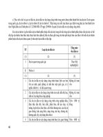 Giáo trình - Luật đầu tư và xây dựng part 4 pptx