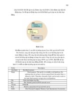 Giáo trình tổng hợp những phương pháp để thiết lập Router phần 8 pptx