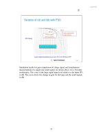 Cross Modulation in CDMA Mobile Phone Transceivers phần 3 pot