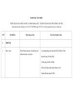 DANH MỤC TỐI THIỂU THIẾT BỊ DẠY HỌC MÔN TIN HỌC VÀ MÔN NGOẠI NGỮ - TRƯỜNG potx