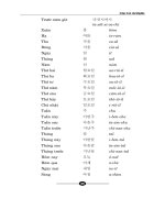 Tự học giao tiếp tiếng Hàn cơ bản phần 7 ppsx