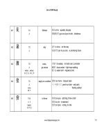 1000 từ tiếng Nhật cơ bản có hệ thống 35 ppsx