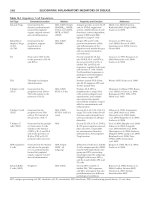 NEUROVASCULAR MEDICINE - Pursuing Cellular Longevity for Healthy Aging Part 7 ppsx
