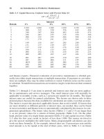 An introduction to predictive maintenance - part 2 pot