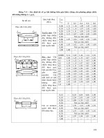 Giáo trình kết cấu kim loại máy trục - Bảng 7.4 – Xác định hệ số µ1 khi đường biên gãy khúc docx