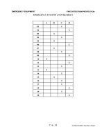 Airframes and systems - part 10 ppt