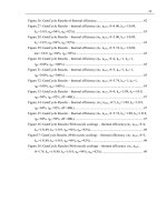 Advanced Gas Turbine Cycles phần 7 pdf