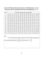 Giáo trình kết cấu kim loại máy trục - Bảng 7.6 – Hệ số pdf