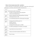 Tin học ứng dụng trong tài chính ngân hàng 2 doc