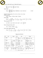 Giáo trình hình thành quy trình điều khiển nguyên lý của hàm điều hòa dạng vi phân p8 pptx