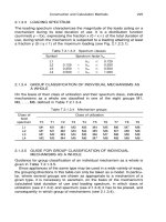 Cranes – Design, Practice, and Maintenance phần 8 docx