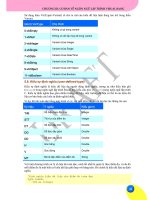 Giáo trình tổng hợp hướng dẫn thiết kế bằng VBA phần 7 potx